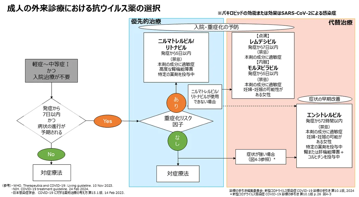 図